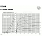 EL84 JJ (6BQ5) Electronic - Kennlinien